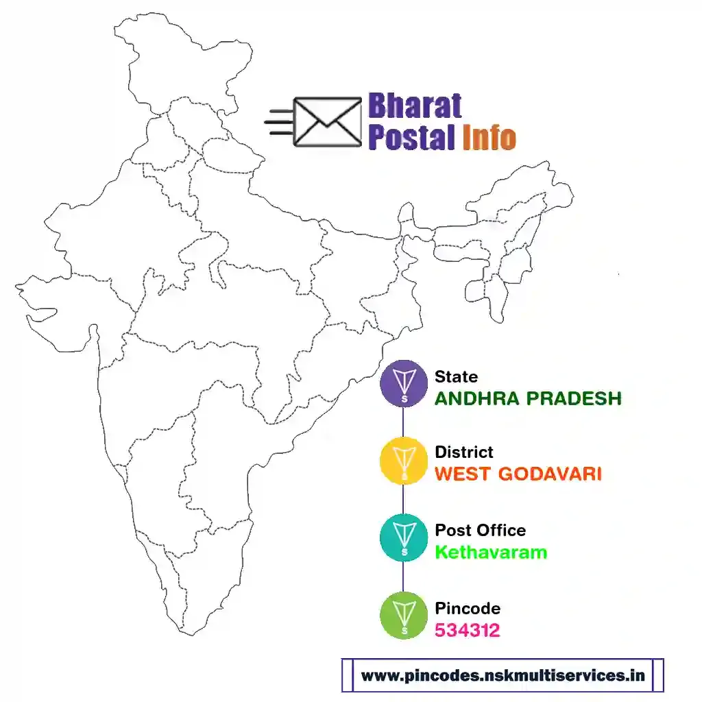 ANDHRA PRADESH-WEST GODAVARI-Kethavaram-534312